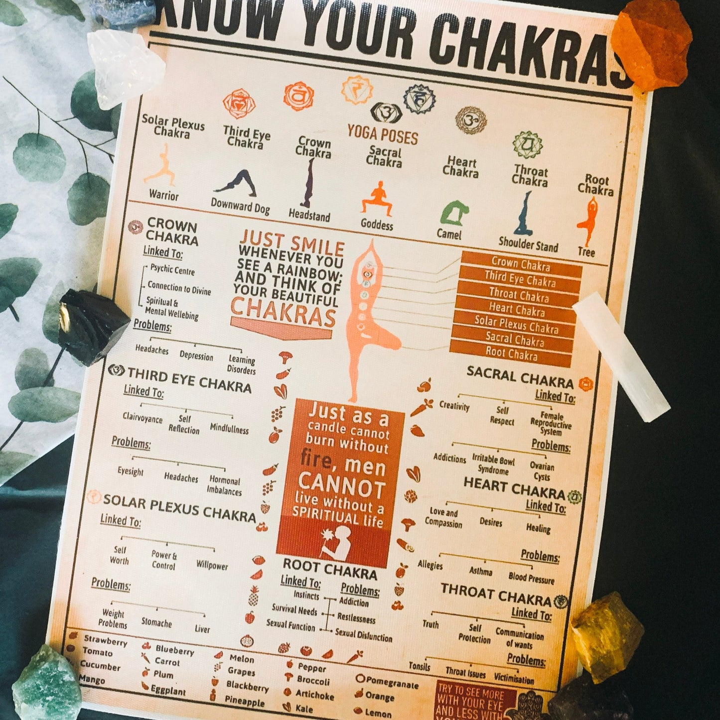 Kit | Chakra Stone